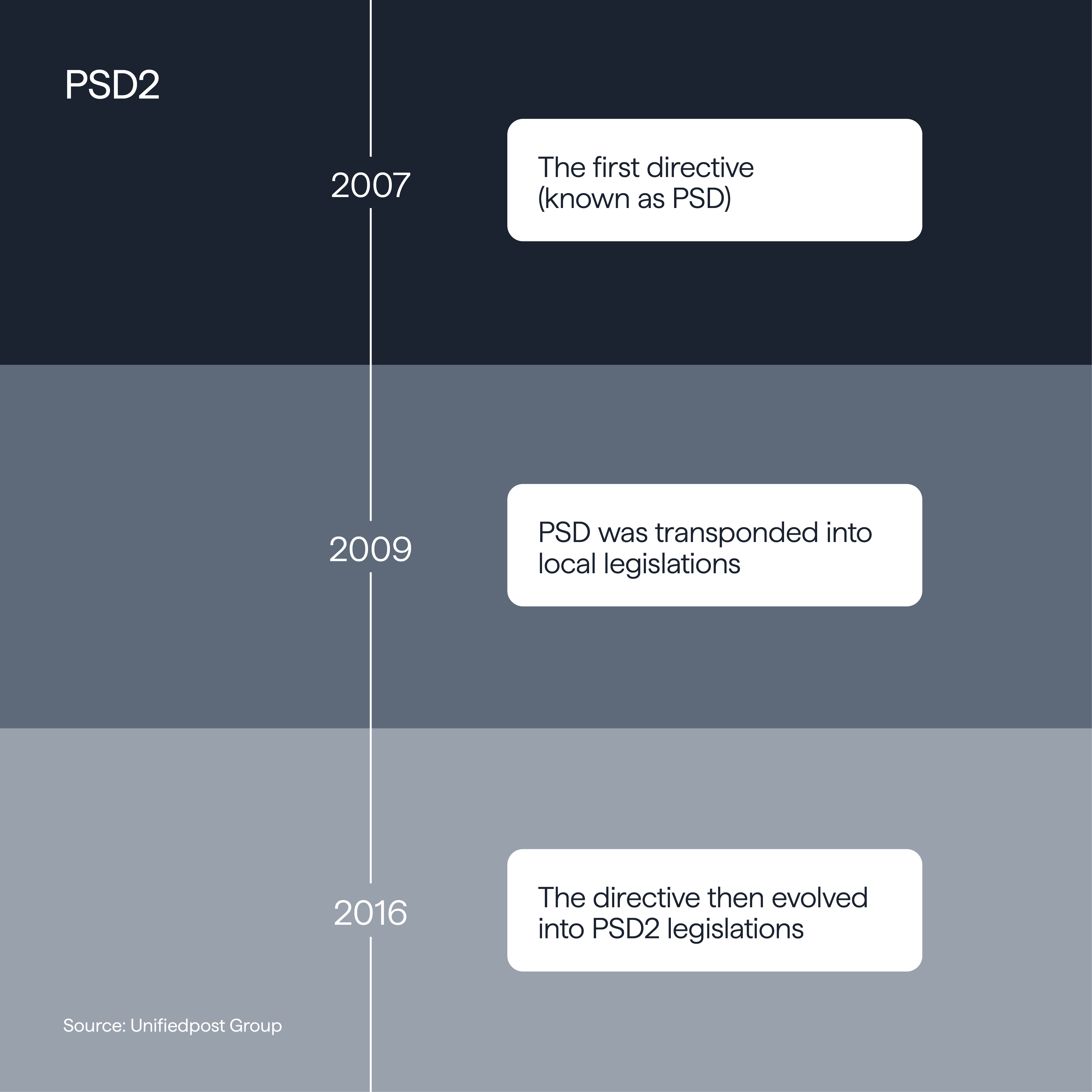 PSD2 Infographic
