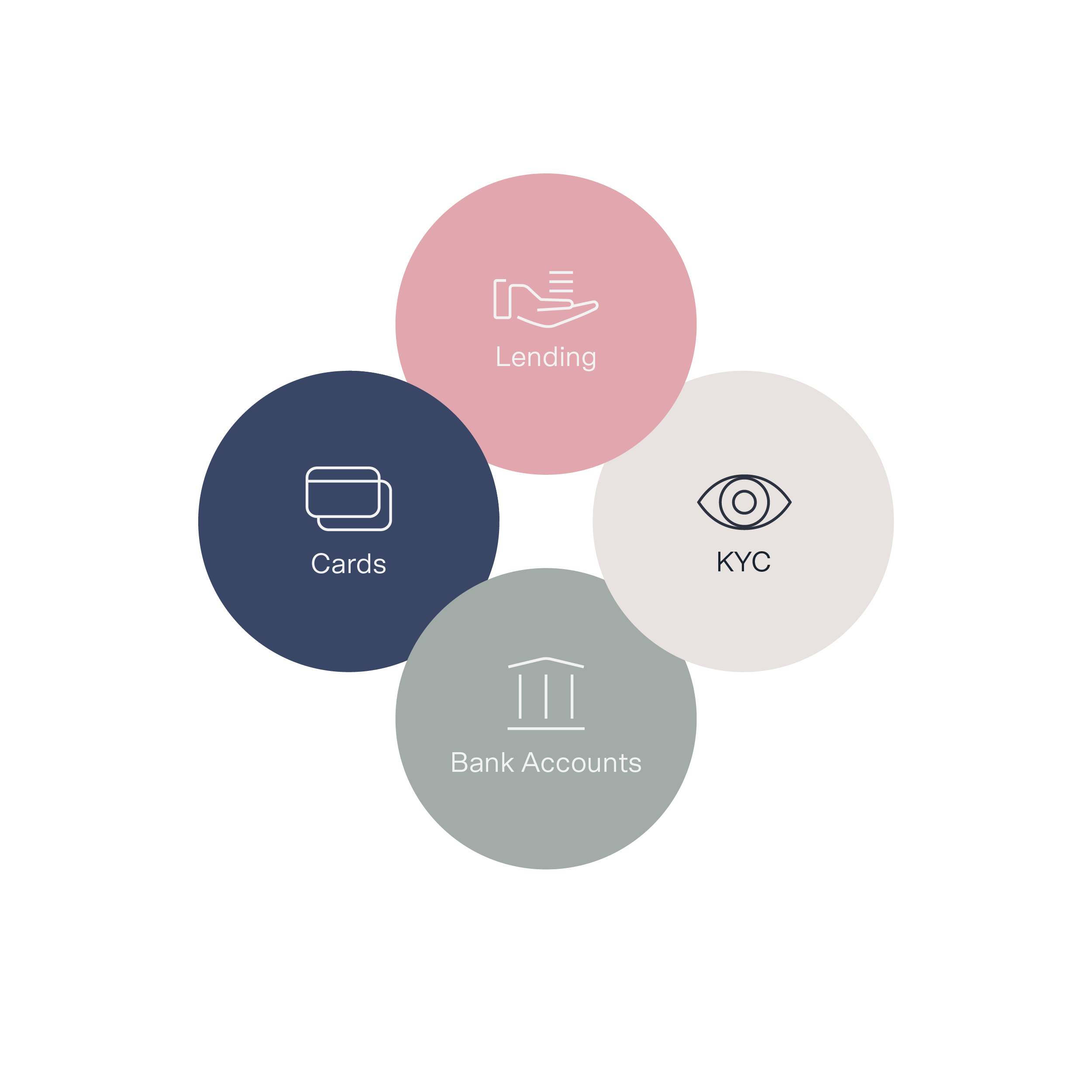 Solaris' product offering