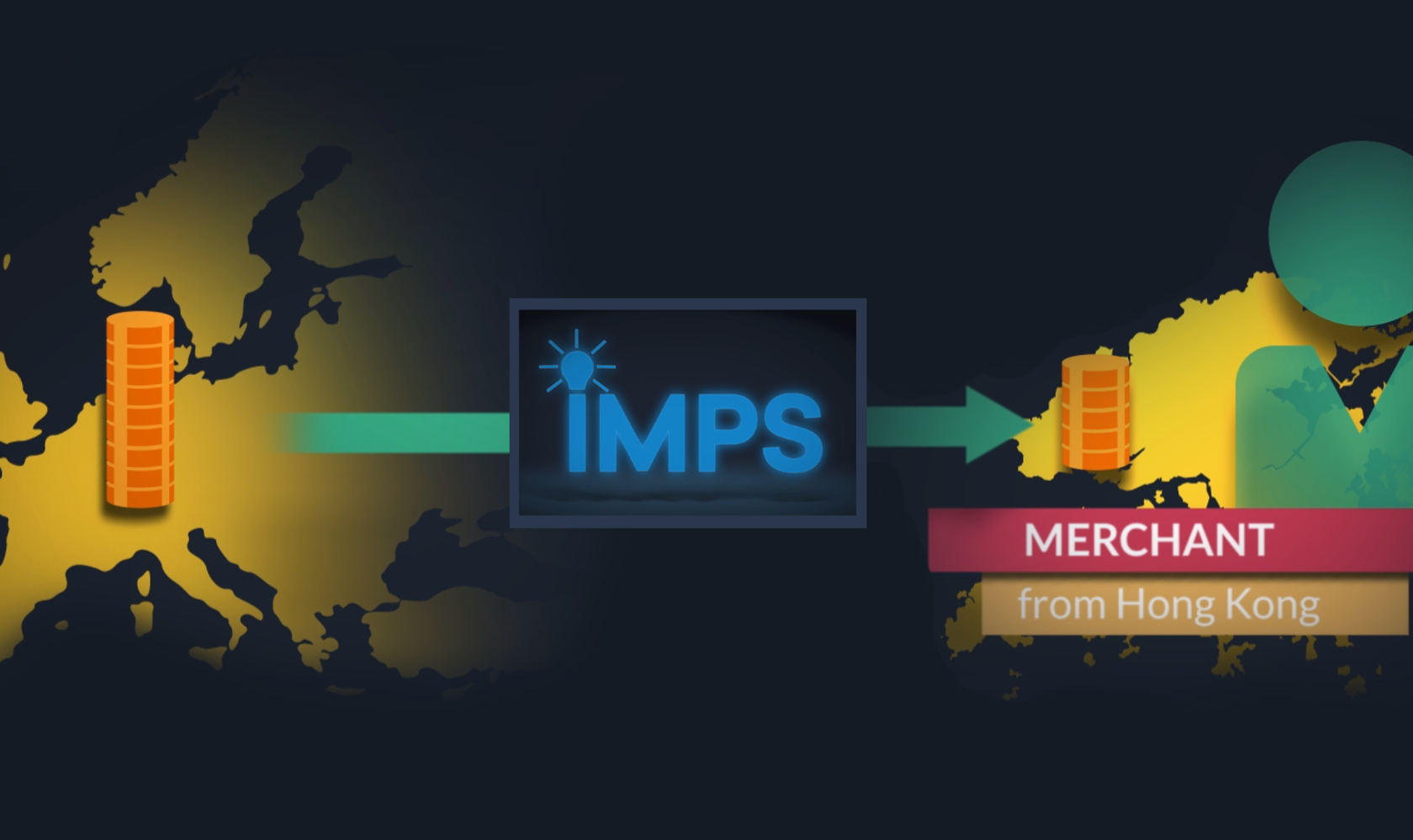 The International Merchant Payment Solution: virtual IBANs for cross-border commerce