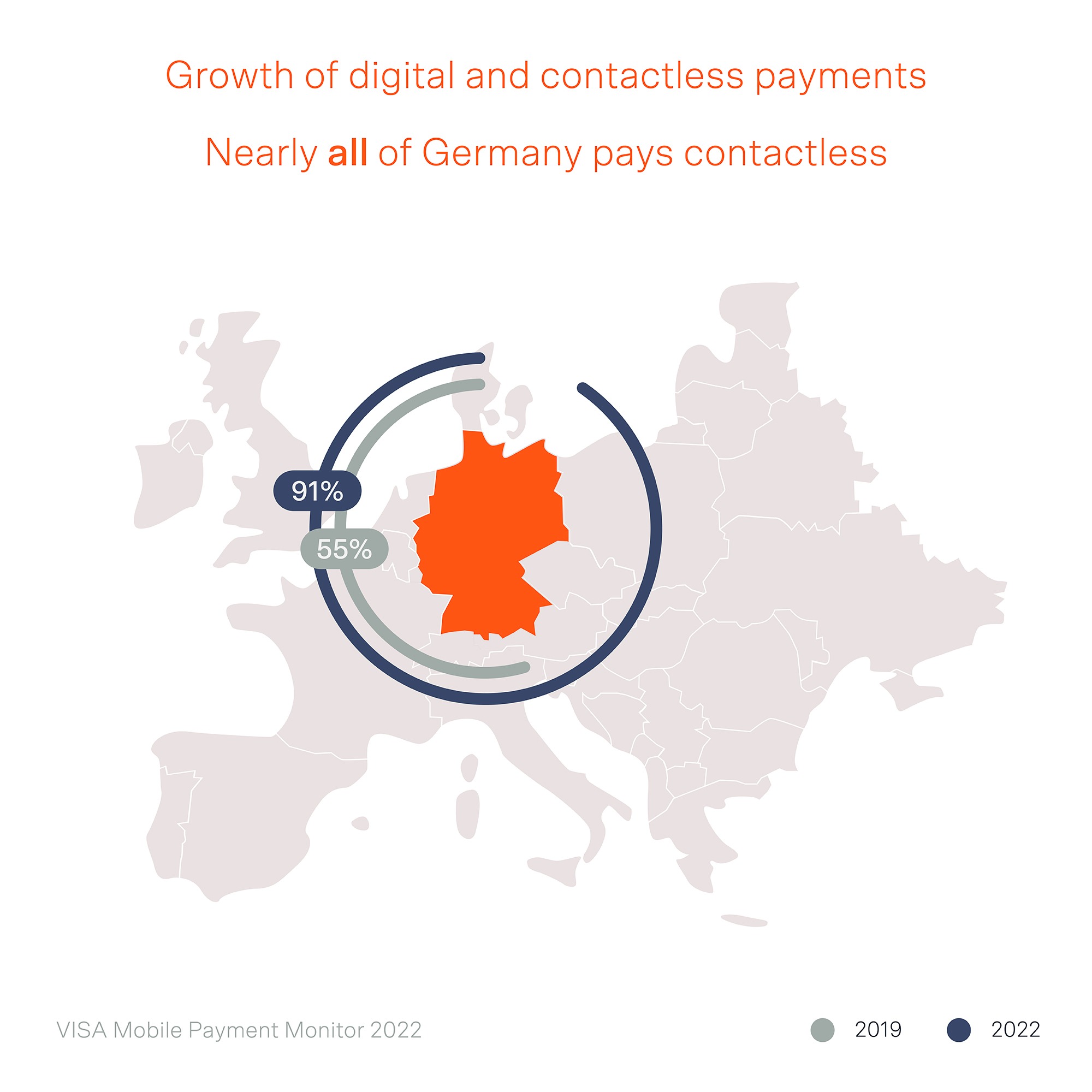 Contactless Payments in Germany