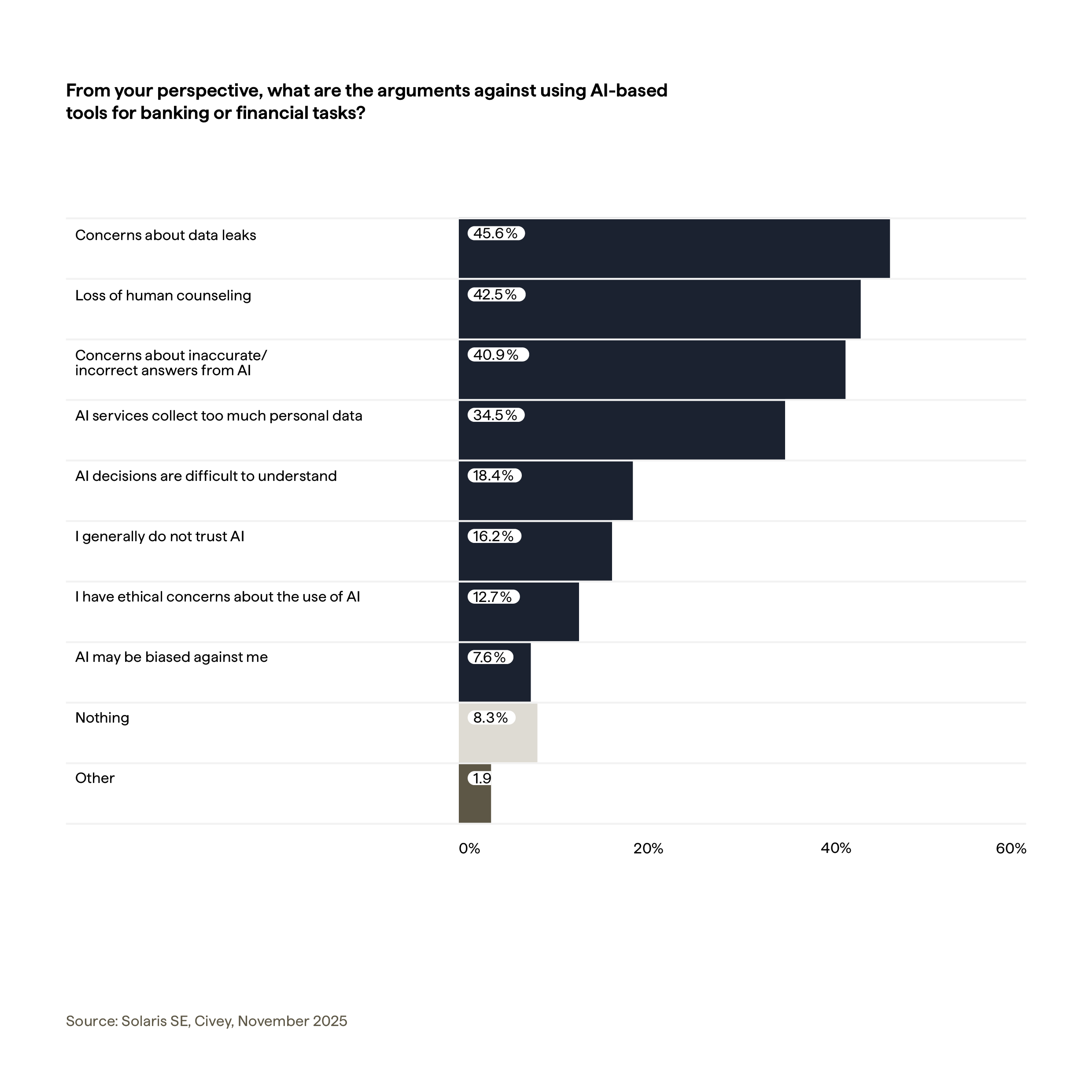 Solaris White Paper Consumer Concerns about AI in banking