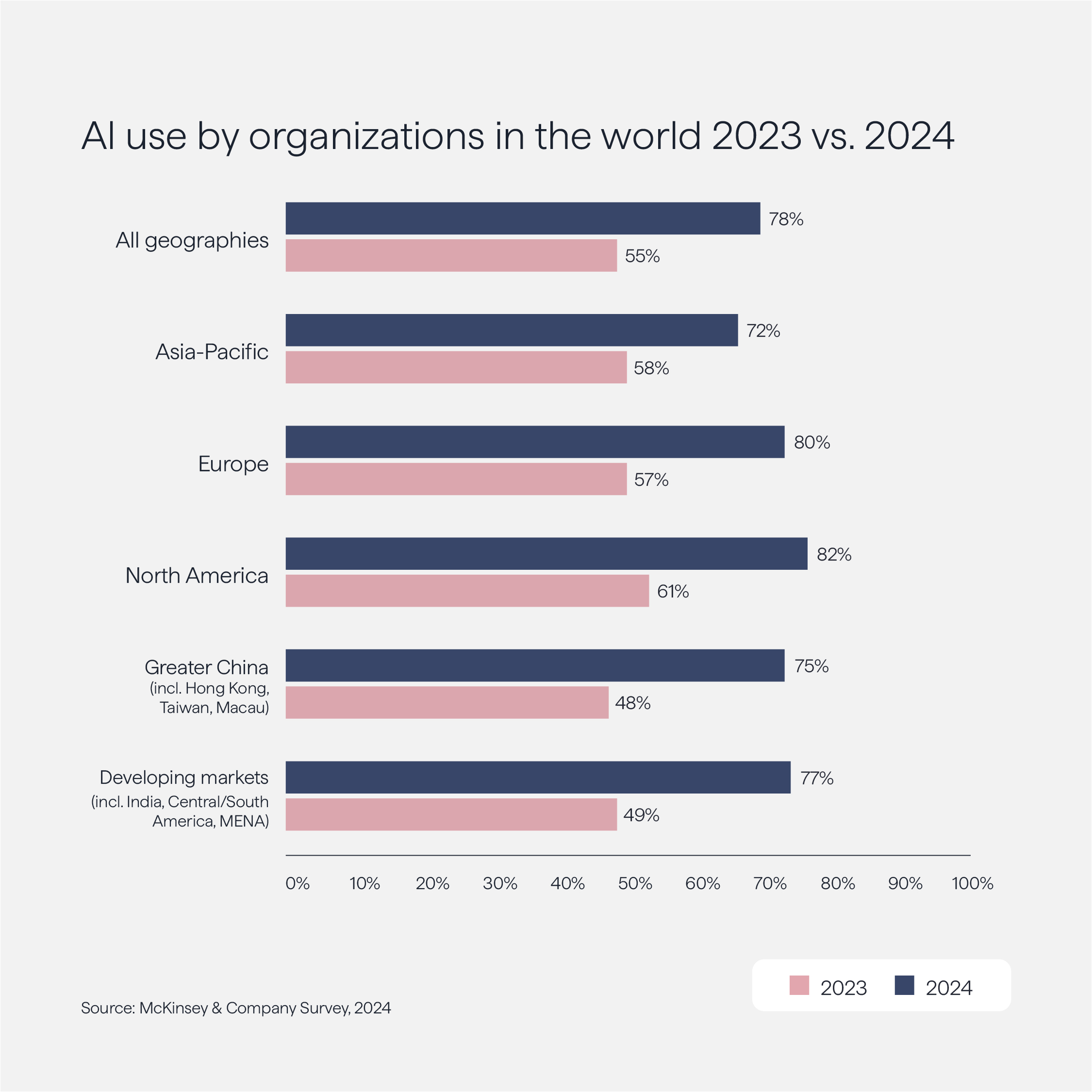 AI Use in EU Businesses 2024