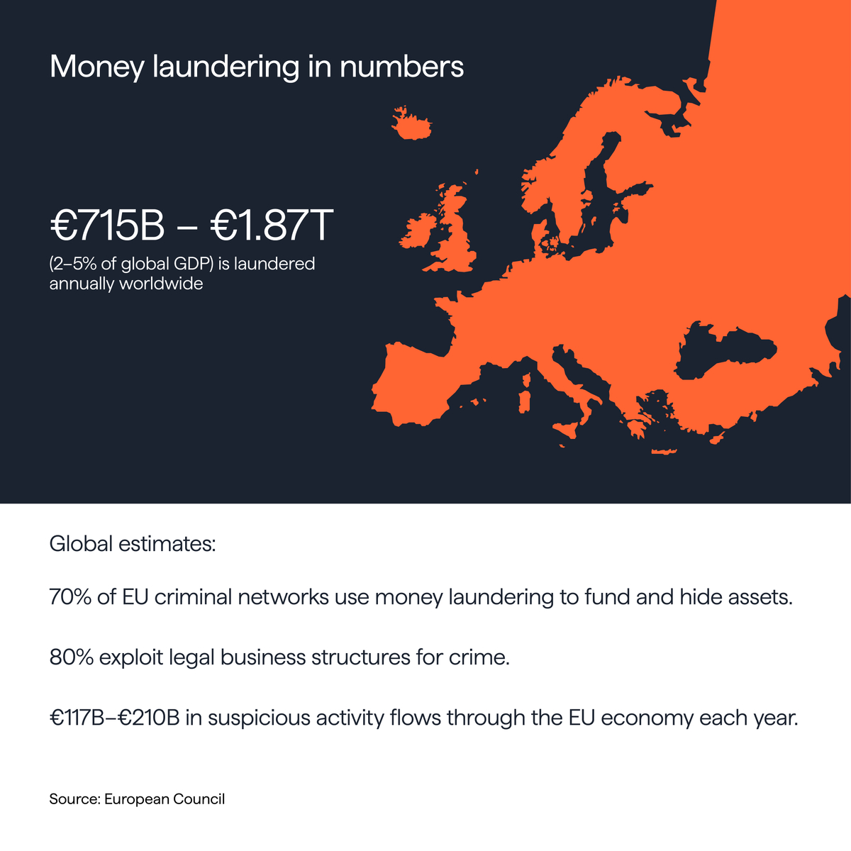 Money laundering in numbers