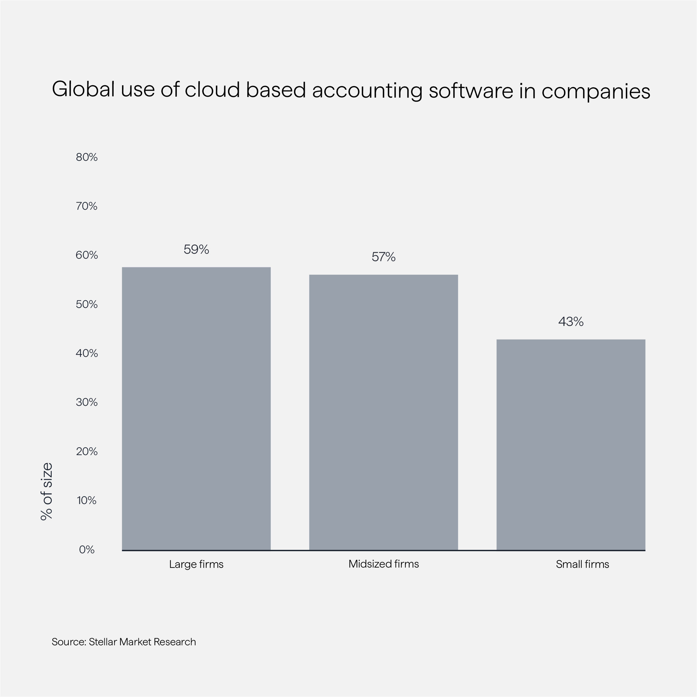 Accounting software used by companies