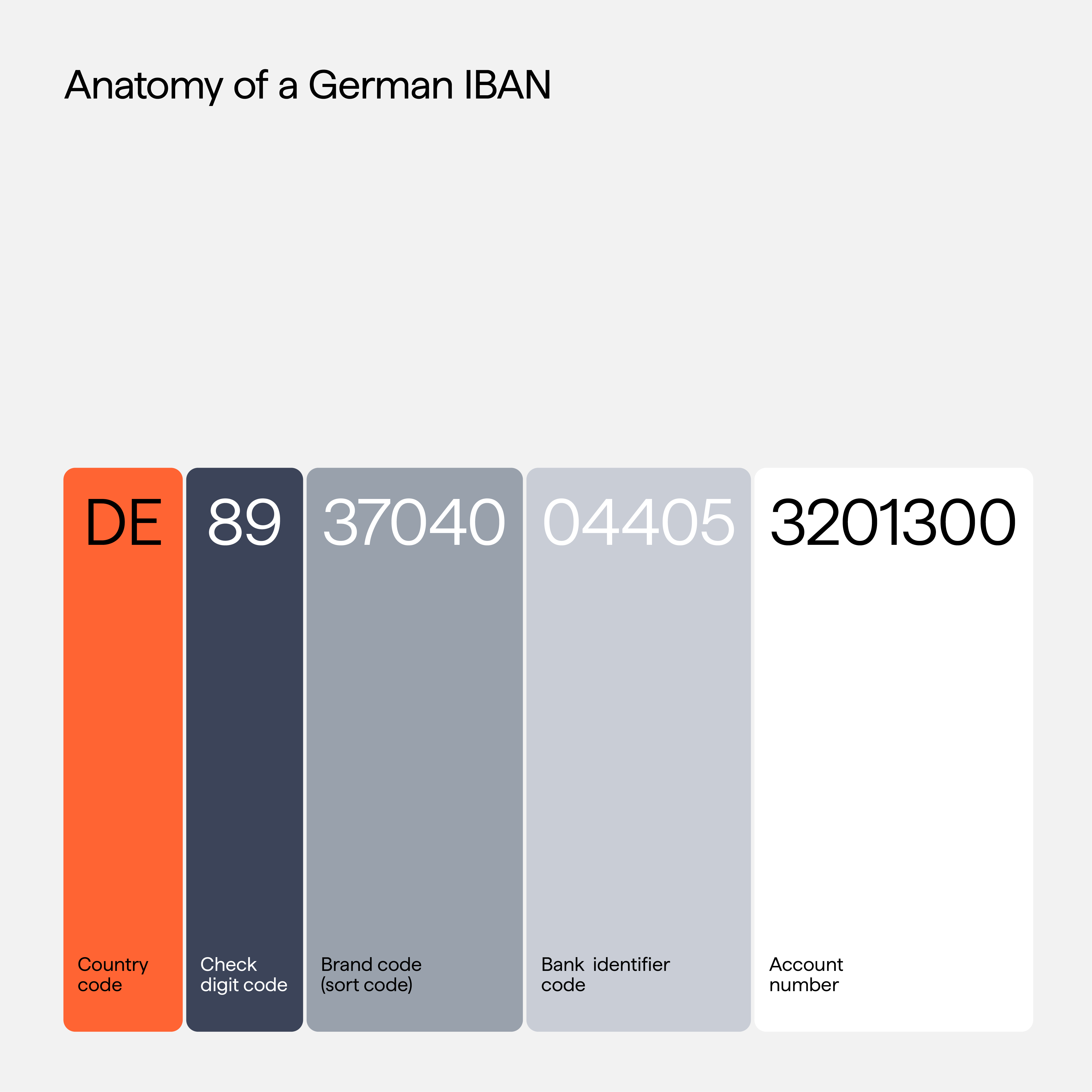  IBAN Infographic