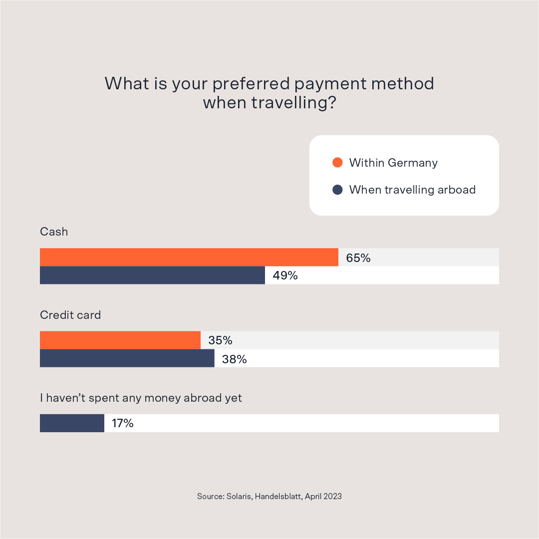 travel-prefered-payment-method