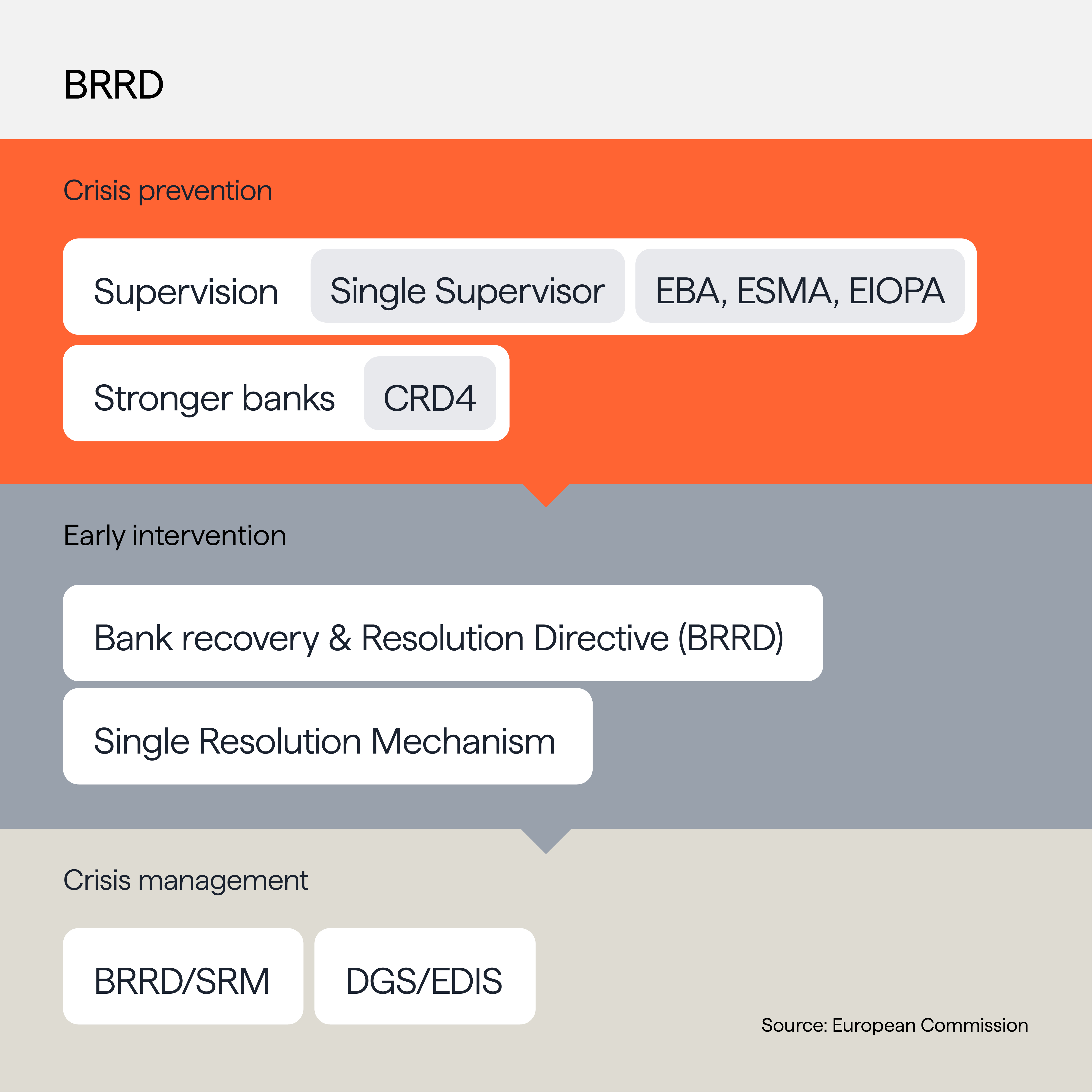 BRRD Infographic