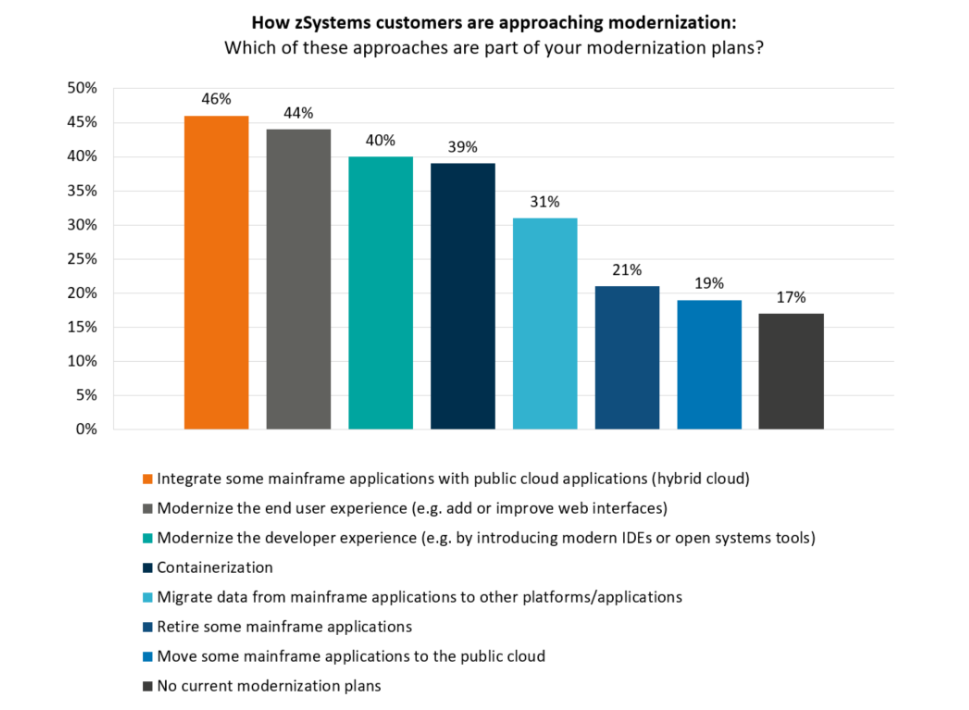 gse22-chart-pr-161122
