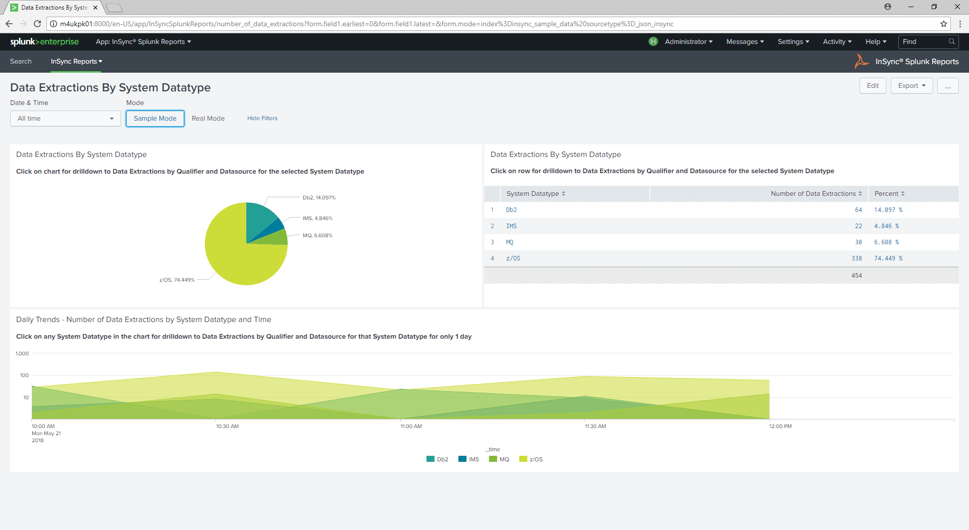 InSync reporting screenshot