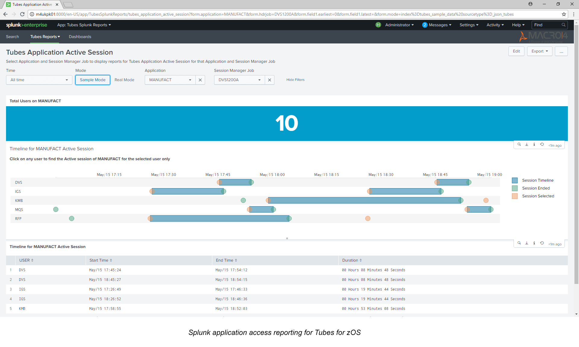 Splunk application access reporting for Tubes for zOS footnote