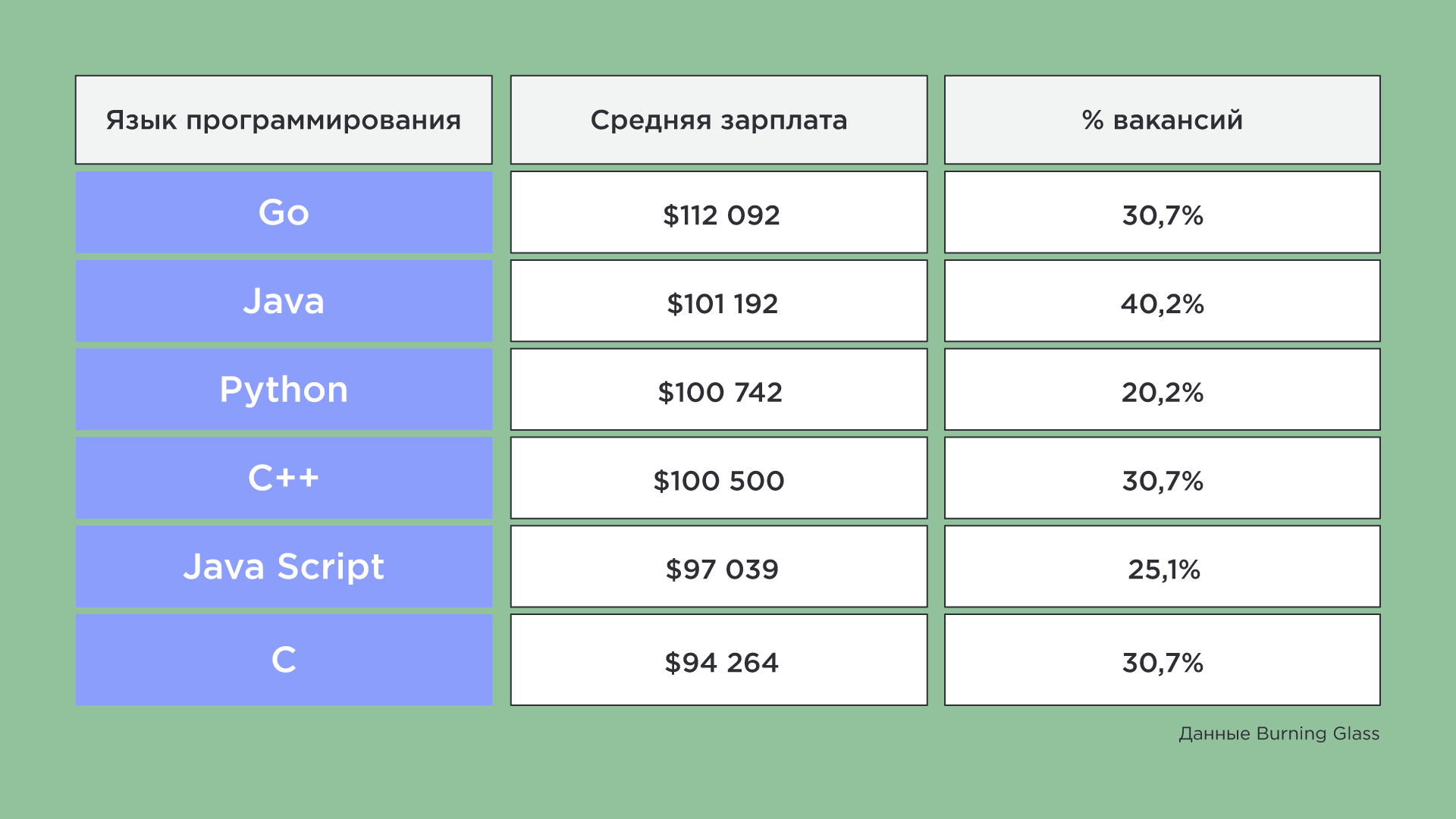 Какой язык программирования выбрать новичку? | KATA Academy