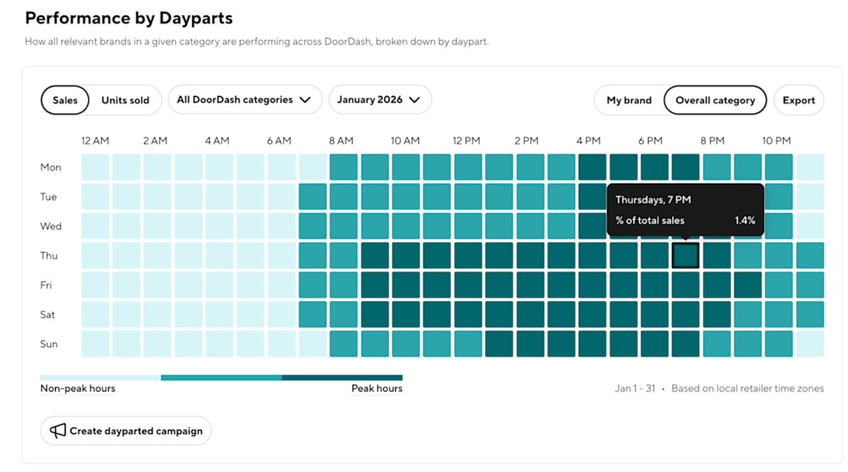 Ads Blog Get Ads Manager Insights - Performance Image 