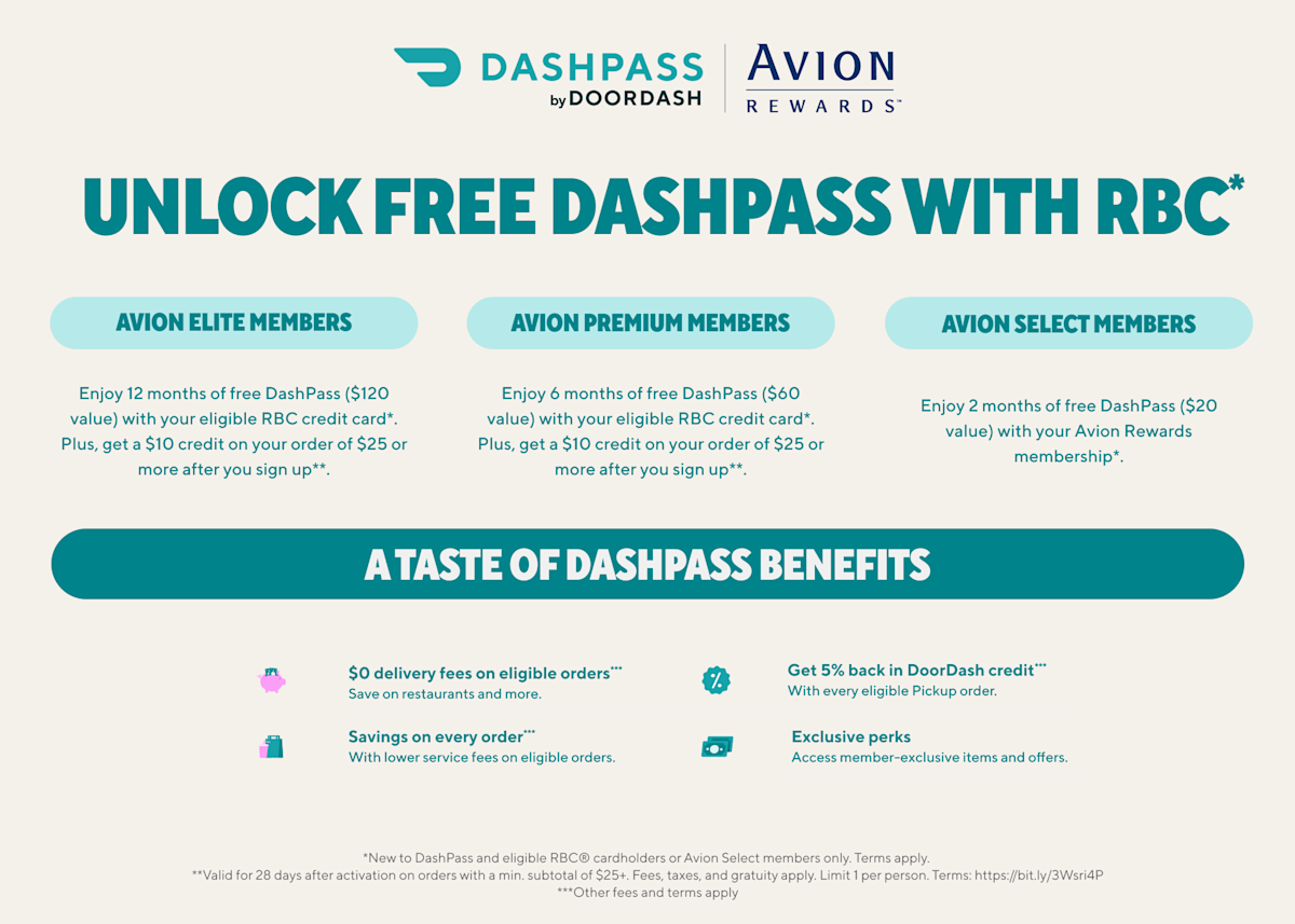 RBC and DoorDash Program Infographic