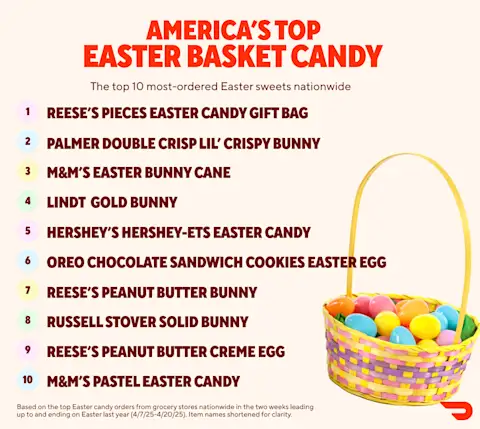 Easter Top 10 List