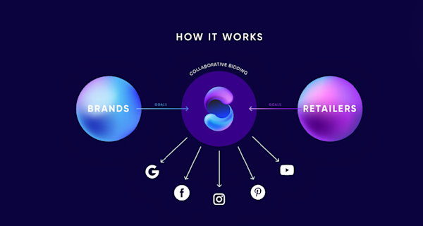 Ads - Symbiosys - How it works