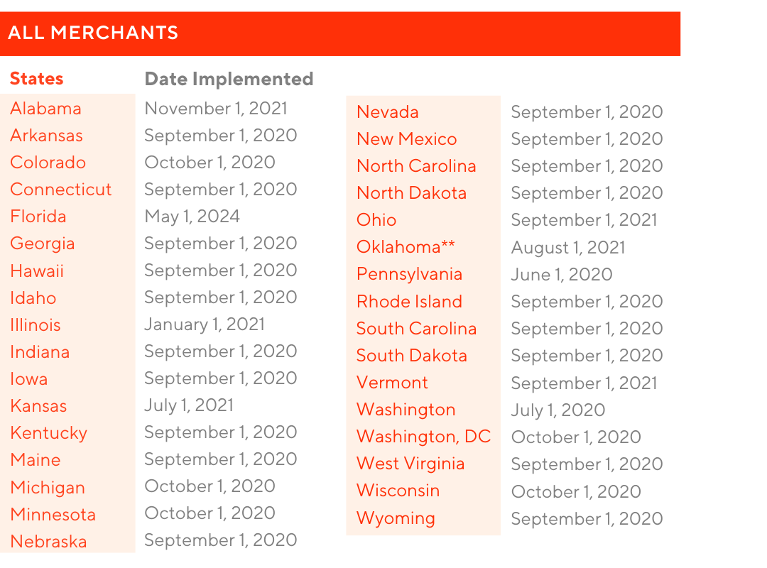 Marketplace jurisdiction chart_en-us all mx