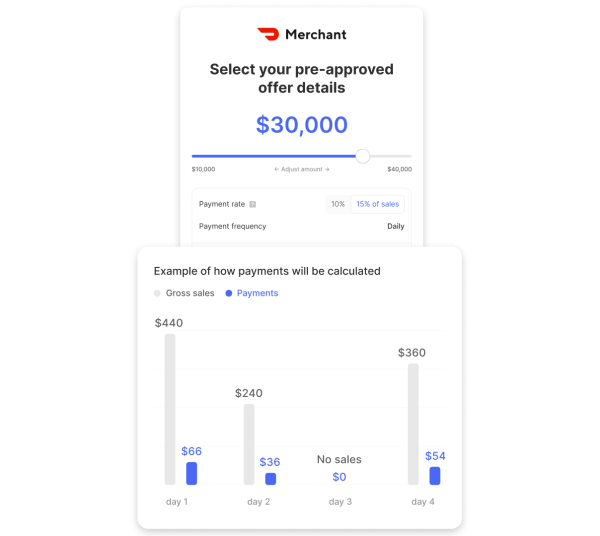 Mx portal capital updated 2024