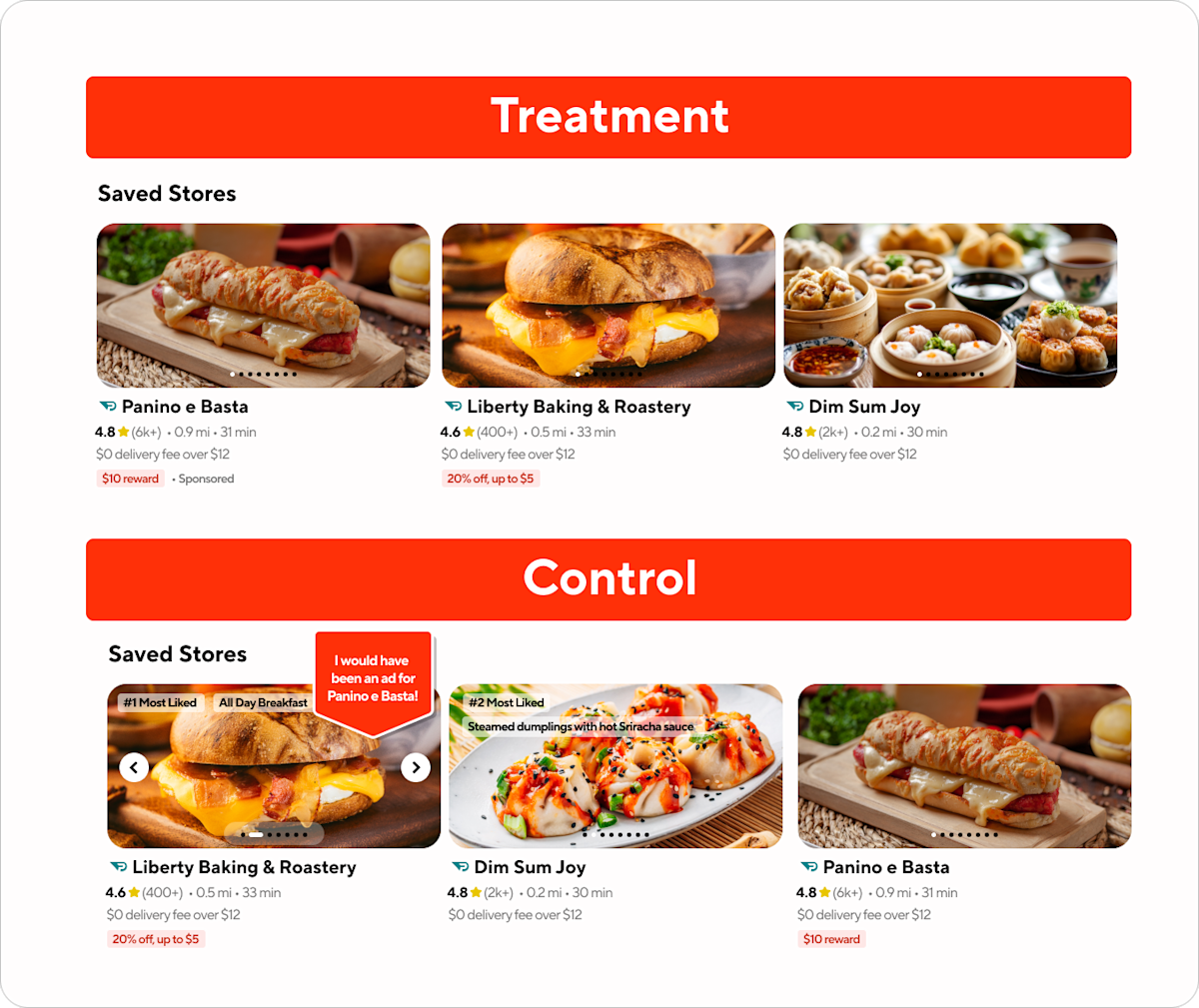 Ads - Blog - Ghost Ads - SL Example