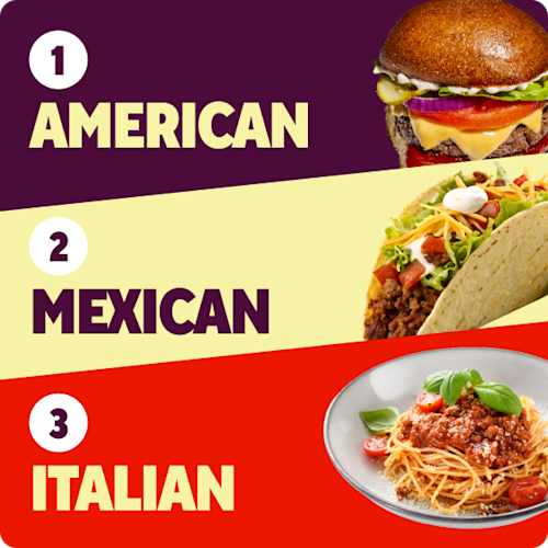 Dx - Dash Report - Card Image - Top Ordered Cuisines 
