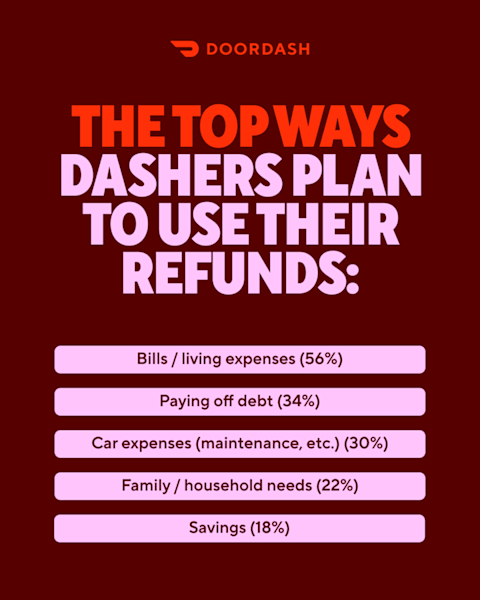 NTOT Dx Refund Breakdown