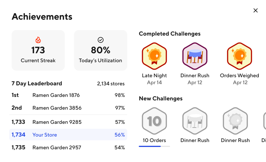 SmartScale Achievements Modal
