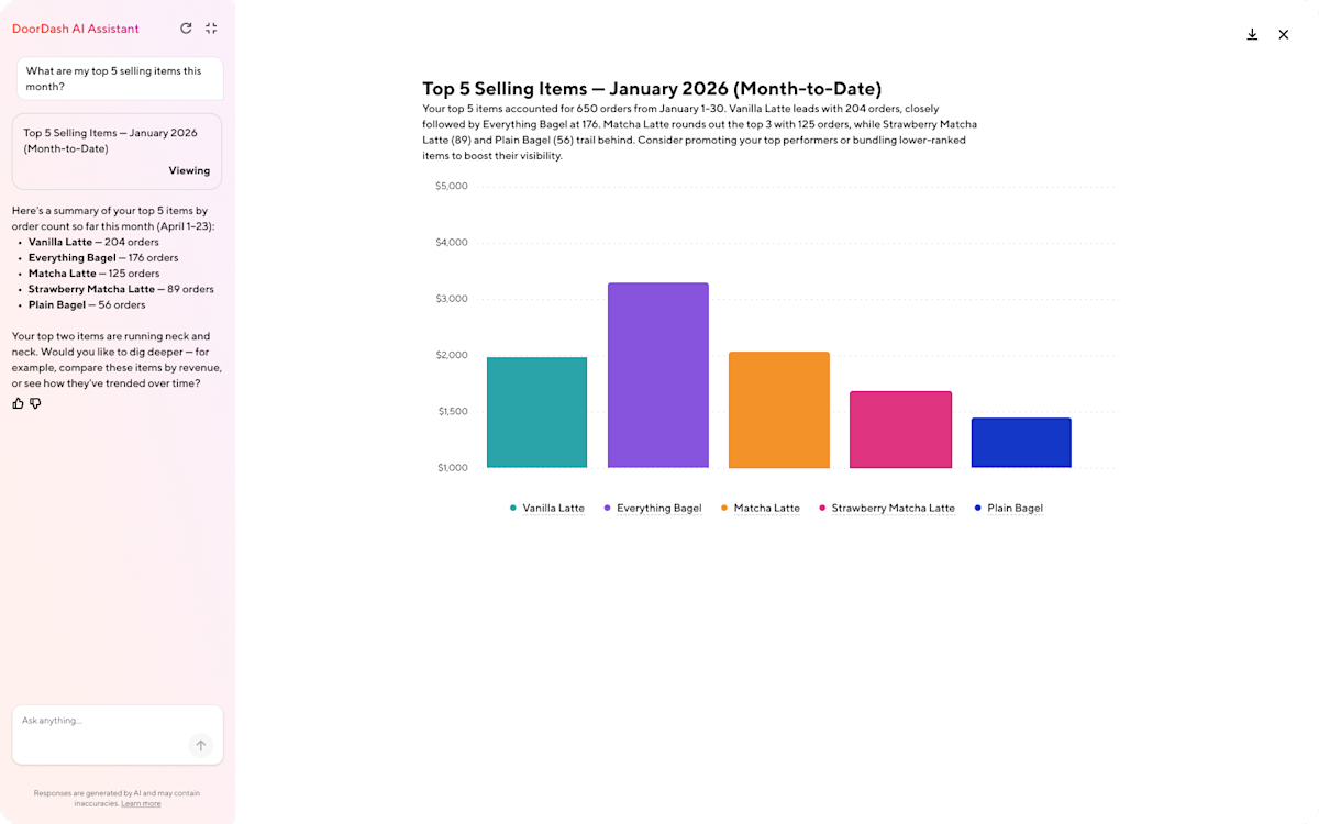 Mx - Portal - AI Assistant - Top Sales