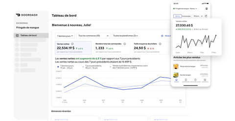 Navigating Food Delivery Analytics French