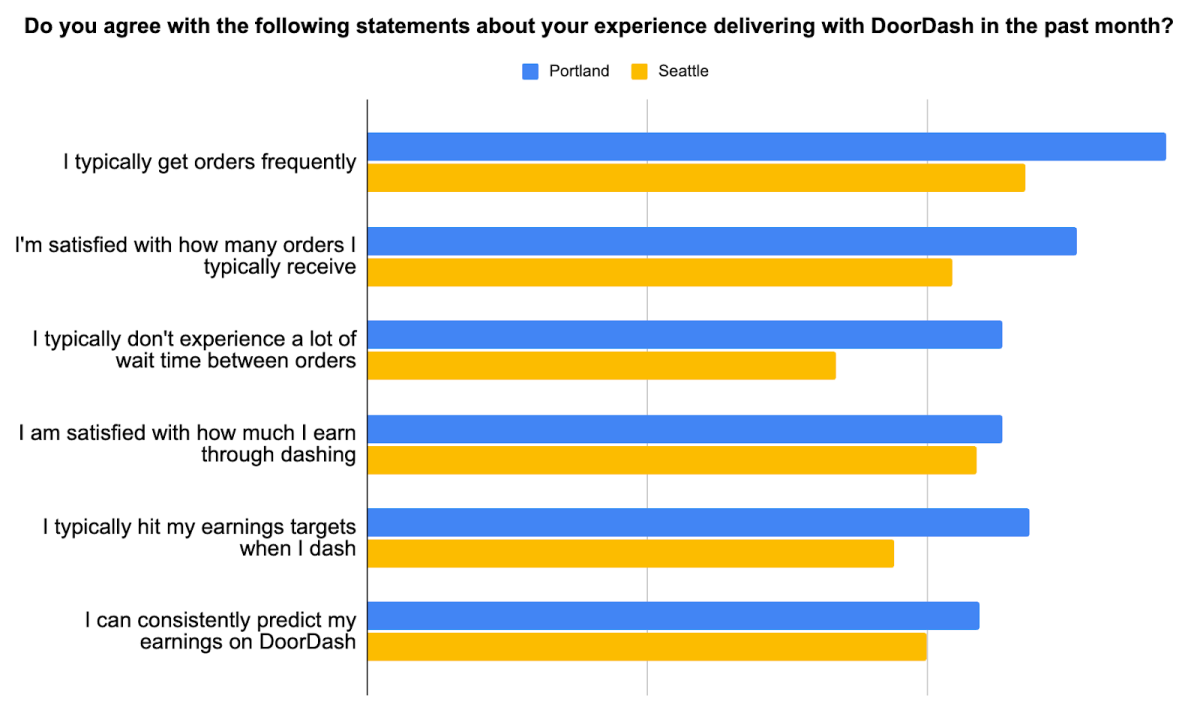 Dx sentiment SEA