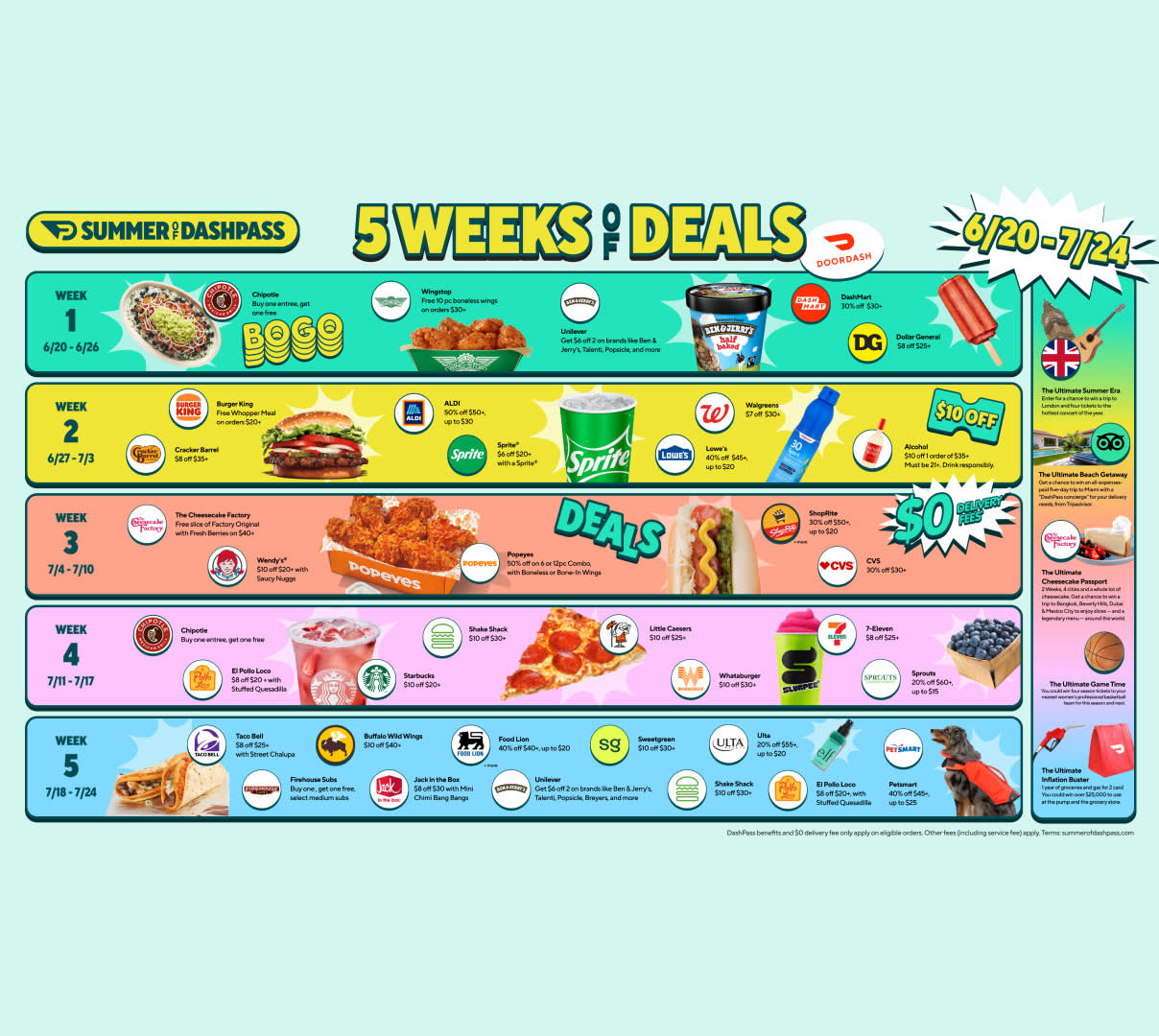 All the 2024 Summer of DashPass Deals | Blog de DoorDash