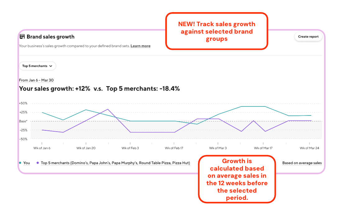 Ads - Resources - Brand Sales Growth Image