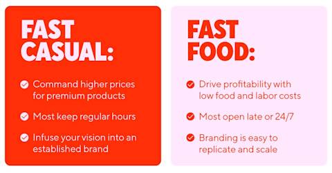 fast-casual-fast-food-4