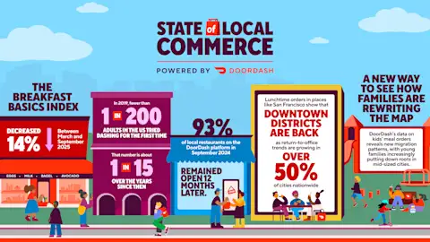 Corp - State of Local Commerce Takeaways 