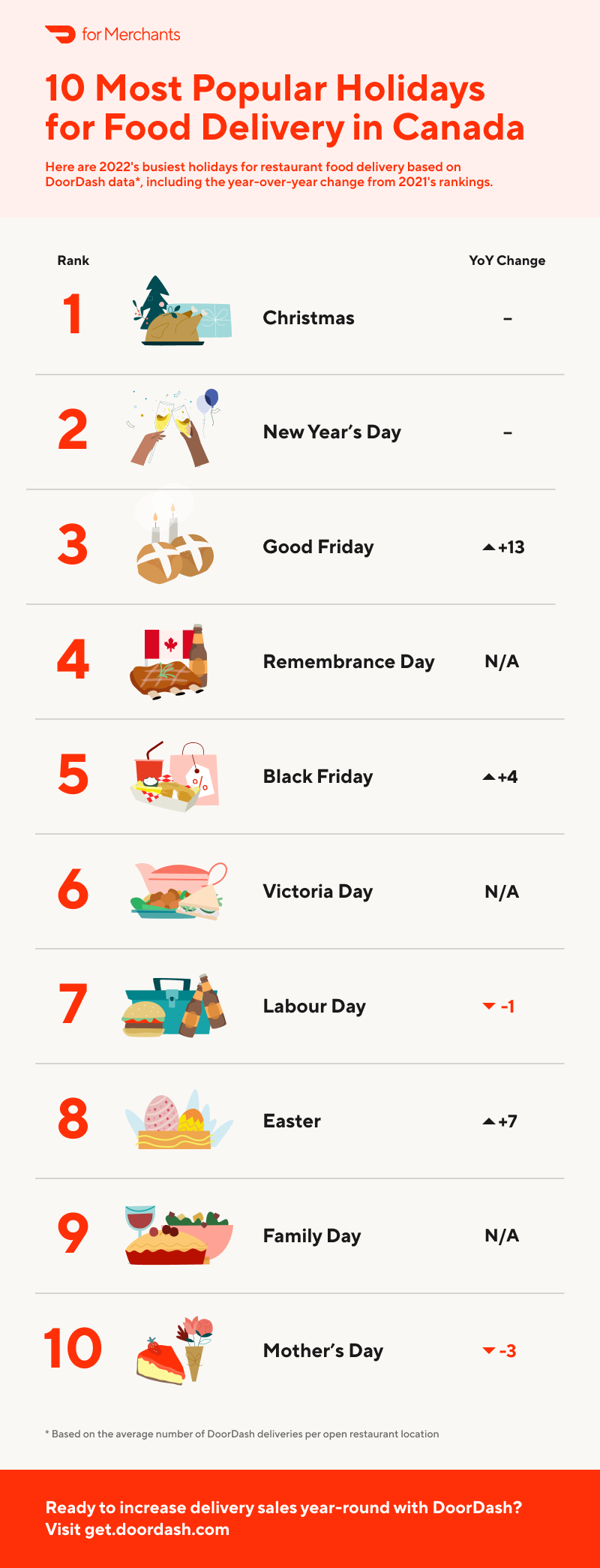 2021 Busiest Holidays for Food Delivery Infographic-CA