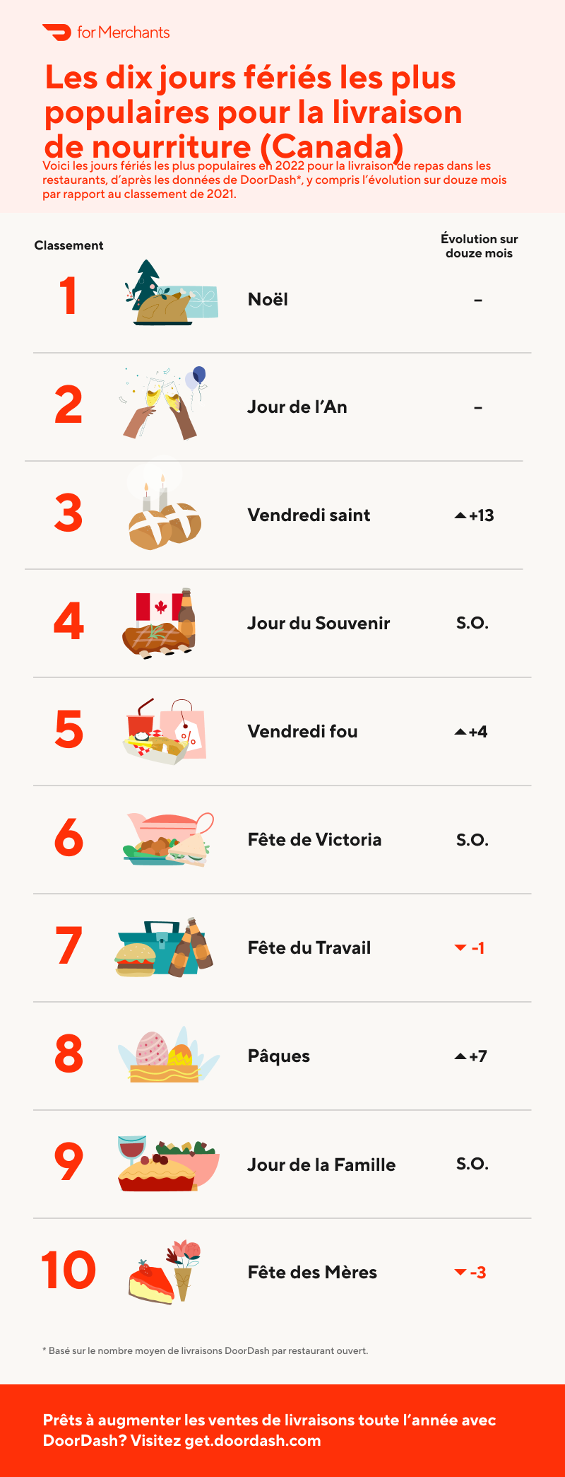 2021 Busiest Holidays for Food Delivery Infographic-CA