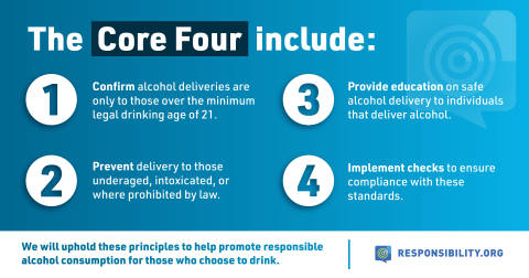 Responsibliity.org Core Four Principles 