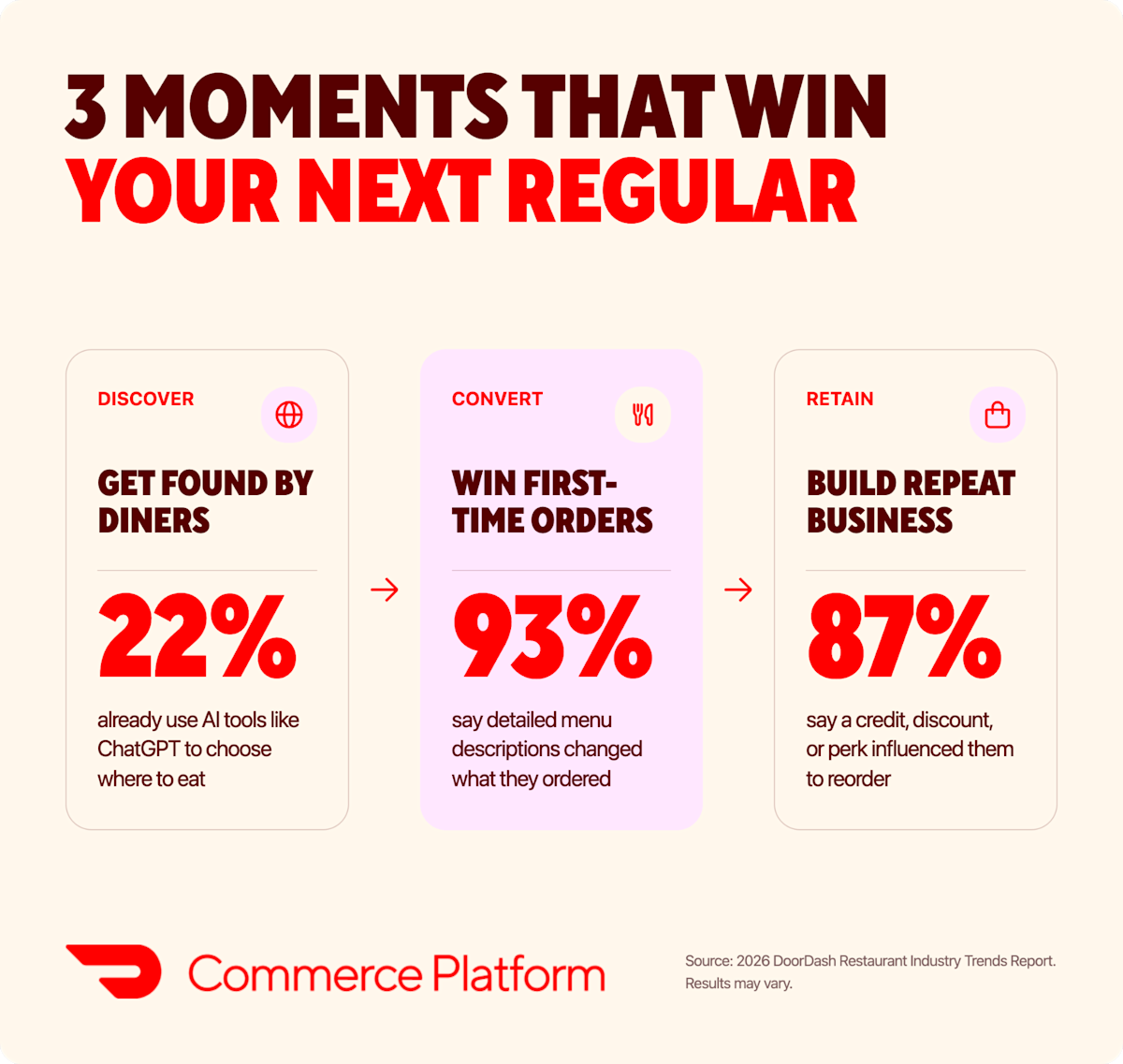 3 moments that win your next regular