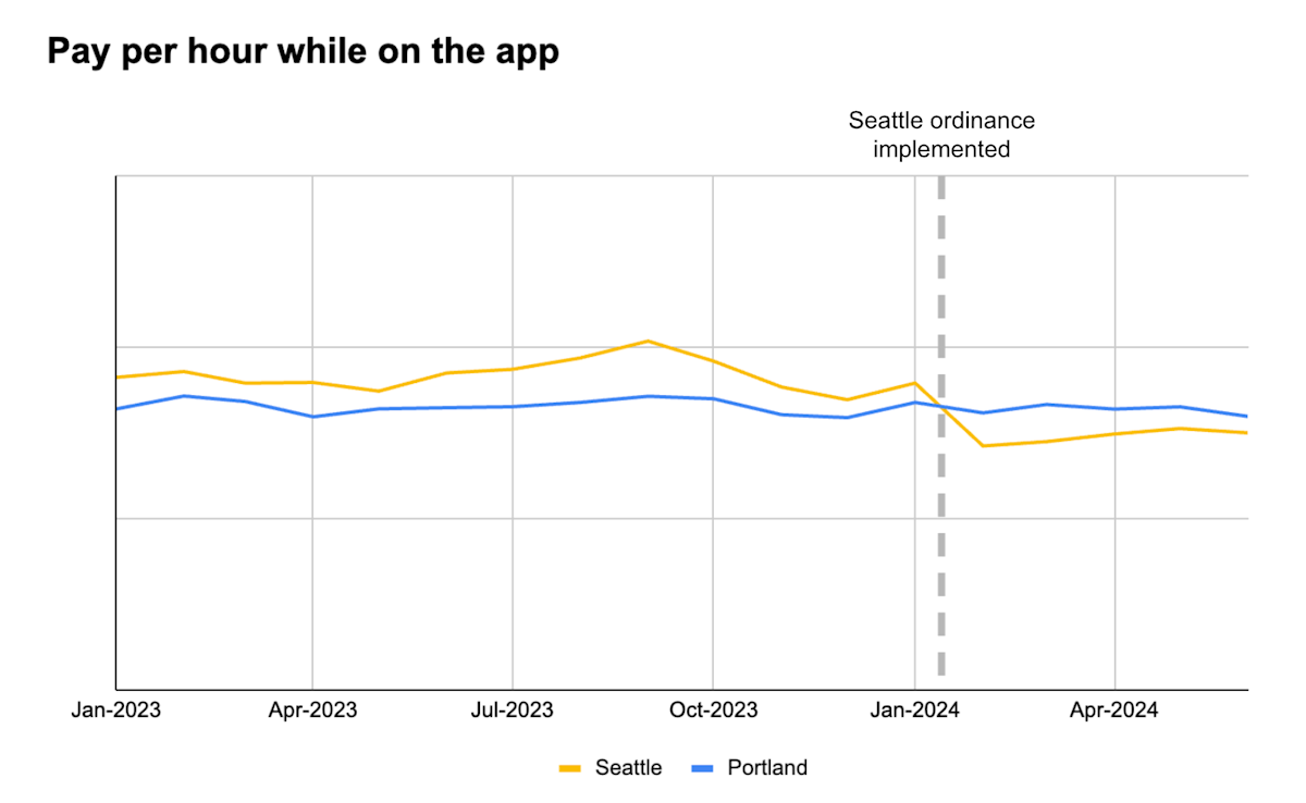 pay per hour while on app sea chart