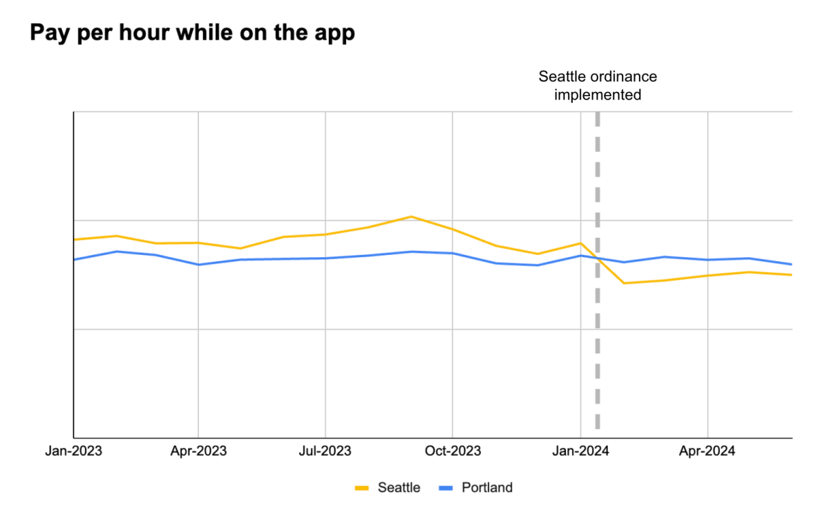 pay per hour while on app sea chart