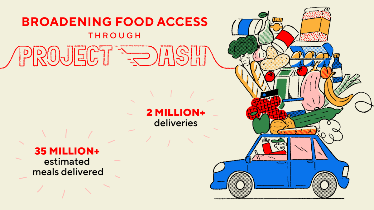 DoorDash projects core profit above estimates as delivery orders