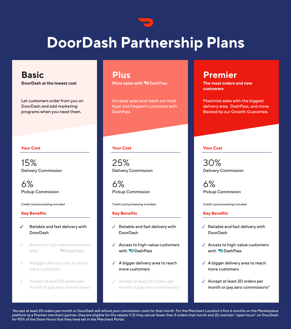 doordash partnership plans and doordash pricing 