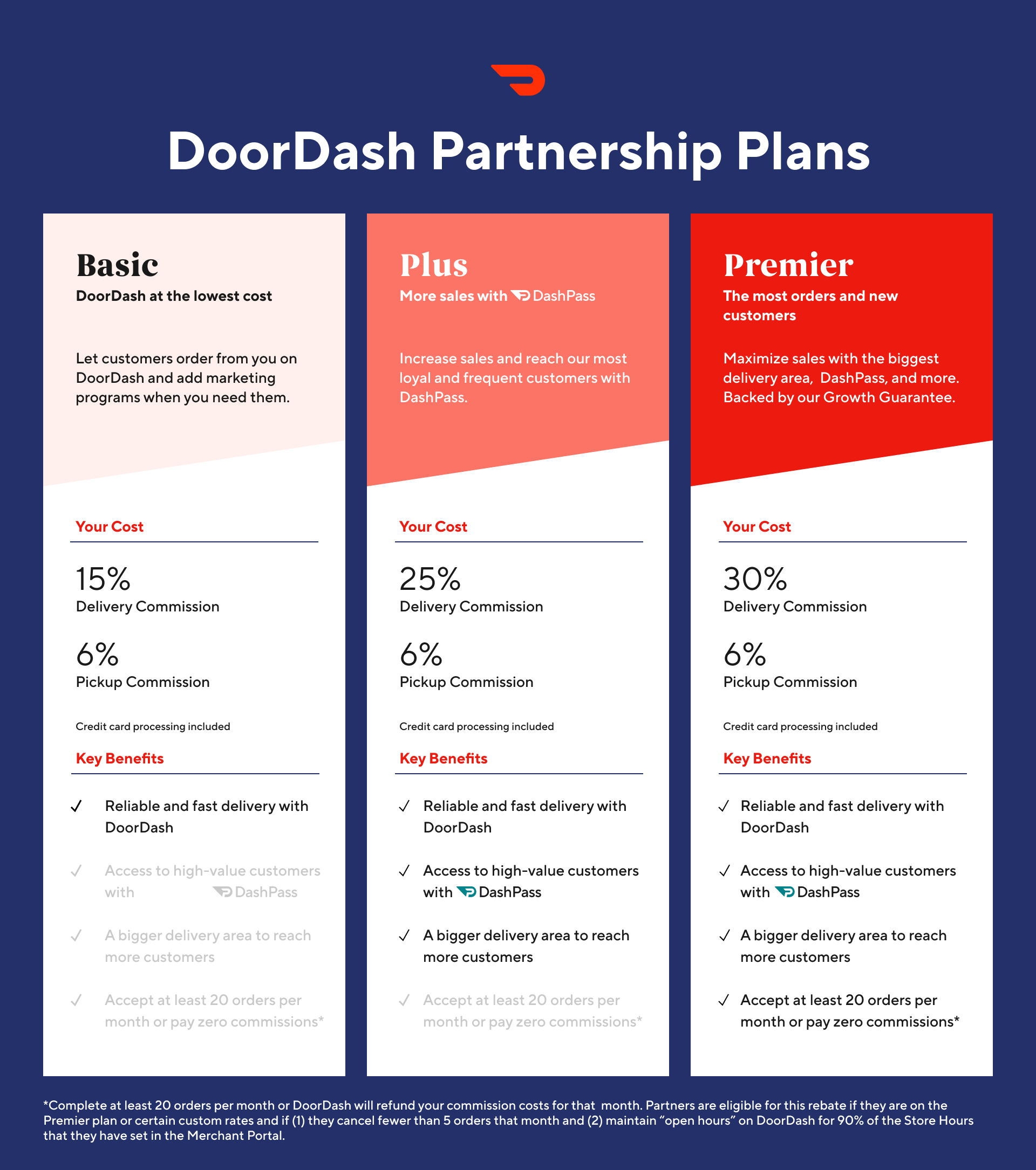 doordash-partnership-plans-give-merchants-more-options