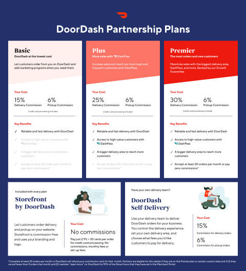doordash partnership plans and doordash pricing 