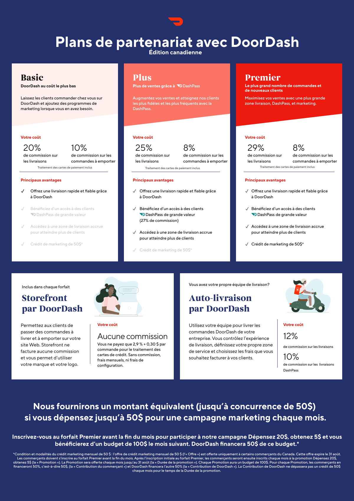 doordash partnership plans and doordash pricing 