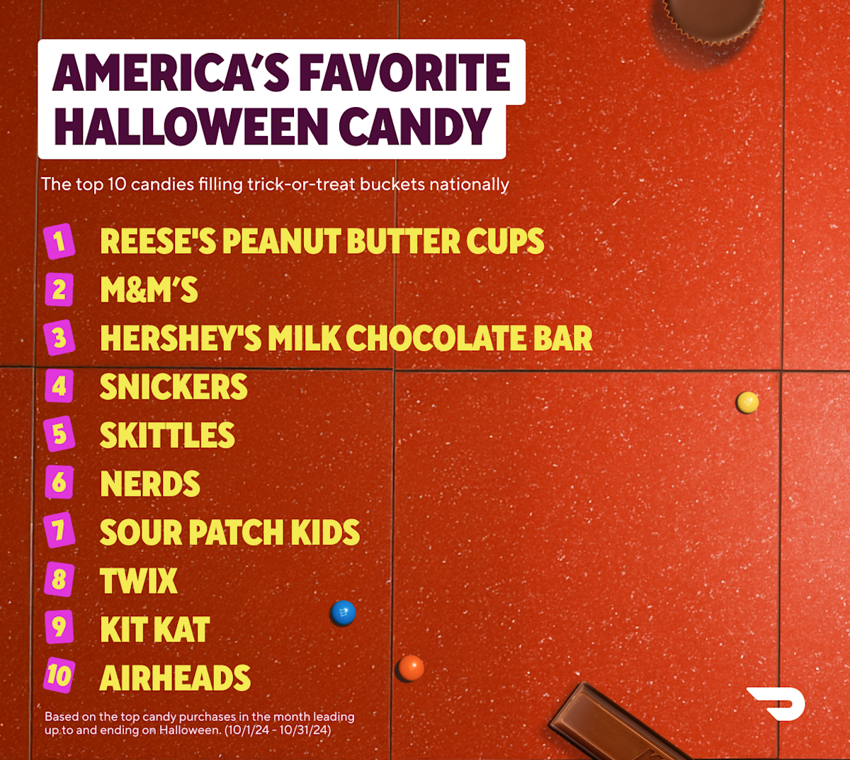 Halloween Top 10 List 