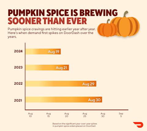 Pumpkin Spice Demand