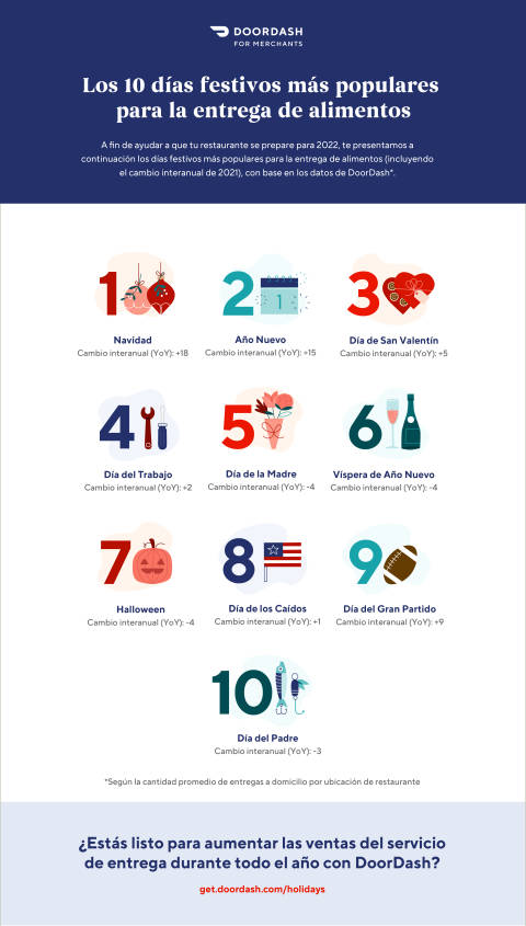 2021 Busiest Holidays for Food Delivery Infographic