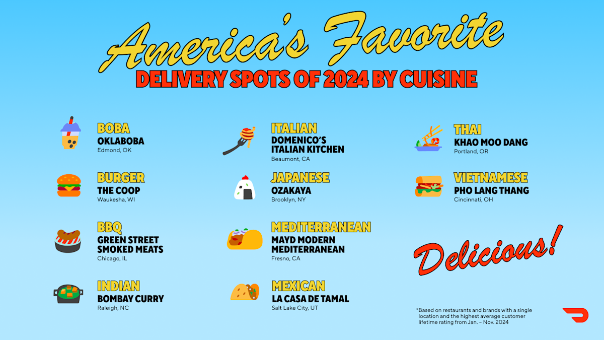 2024 America’s Favorite Delivery Spots on DoorDash - map infographic