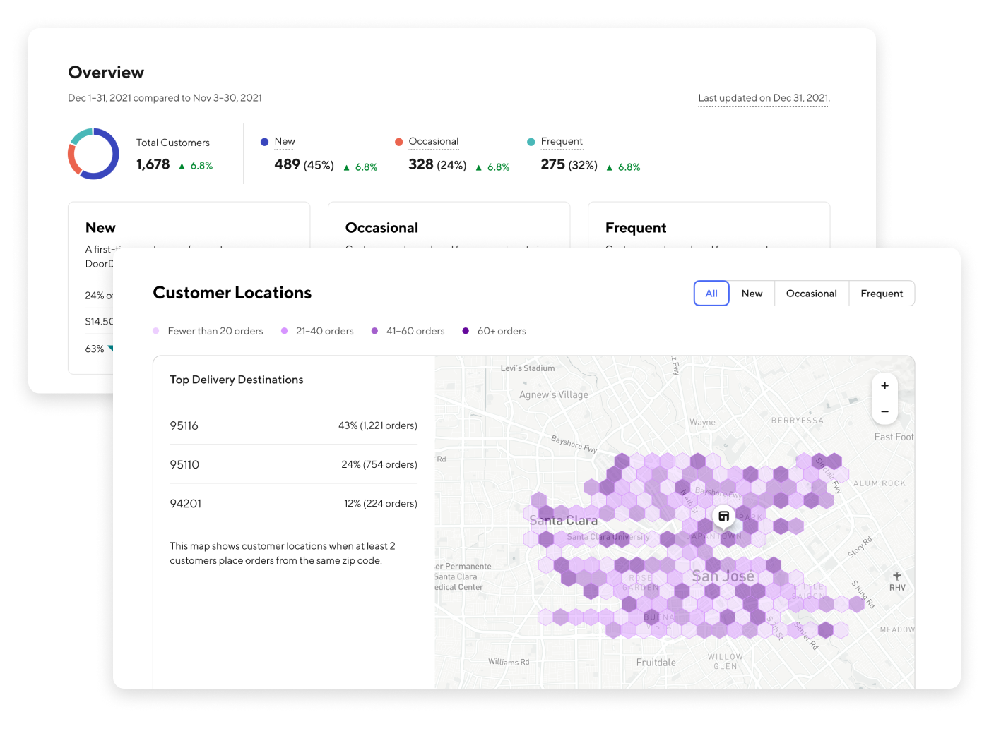 How DoorDash Plans To Discourage Restaurants From Raising Prices