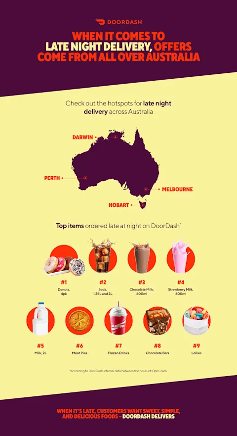 Dx - AU - Nighttime deliveries Infographics