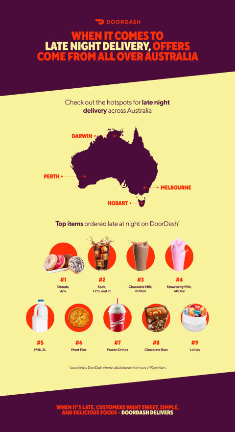 Dx - AU - Nighttime deliveries Infographics